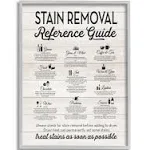 The Stupell Home Decor Stain Removal Reference Guide Typography Gray Framed Texturized Art