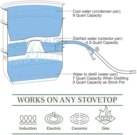 VKP Brands Stainless Steel Water Distiller