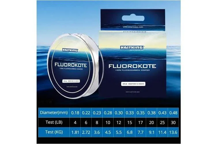 KastKing FluoroKote Fishing Line 100 Percent Pure Fluorocarbon Coated 30lb 300yds 274m Premium Spool Clear, Size: 30 lbs