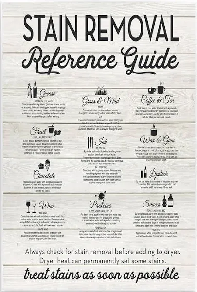 Stain Removal Reference Guide Typography 10&quot;x15&quot; Wall Plaque Art