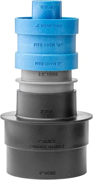 Rockler Dust Right Stacking Dust Port Adapter Set