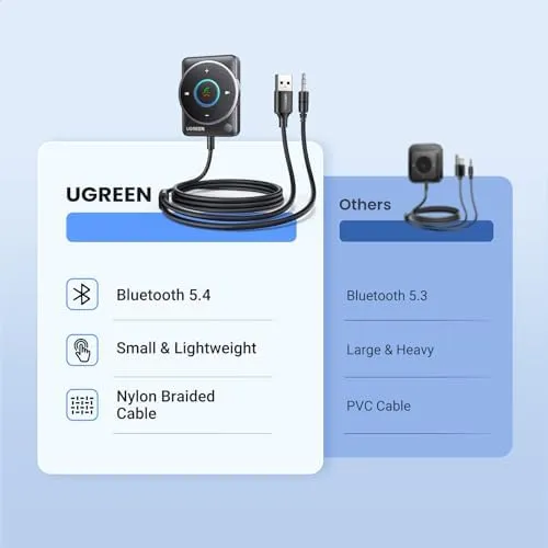 UGREEN Bluetooth 5.4 Car Receiver Adapter USB AUX with Mics Car Kit Stereo Audio