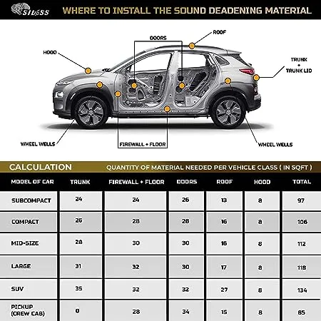 Siless 80 mil 36 sqft Car Sound Deadening mat