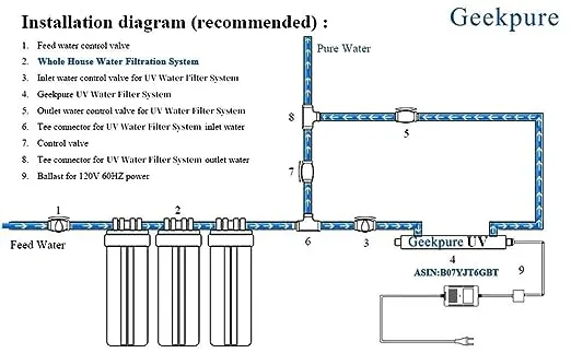 Geekpure 2 Stage Whole House Water Filter System with 10-Inch Blue Housing-1"Port