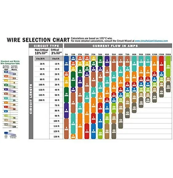 Ancor Marine Grade Primary Wire and Battery Cable