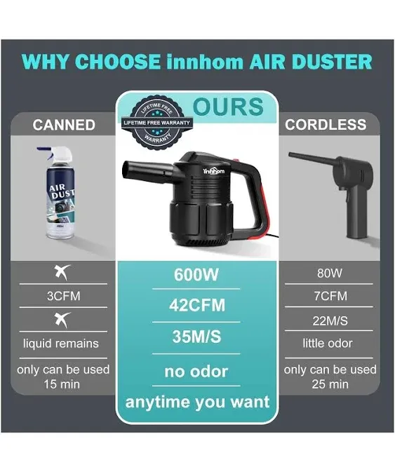 innhom 600W Electric Air Duster for Computers Air Duster for Keyboard Cleaner 42CFM Air Duster Compressed Air for PC Laptop Blinds Printer Dust Crumb