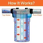 Geekpure 2 Stage Whole House Water Filter System with 10-Inch Blue Housing-1" Port