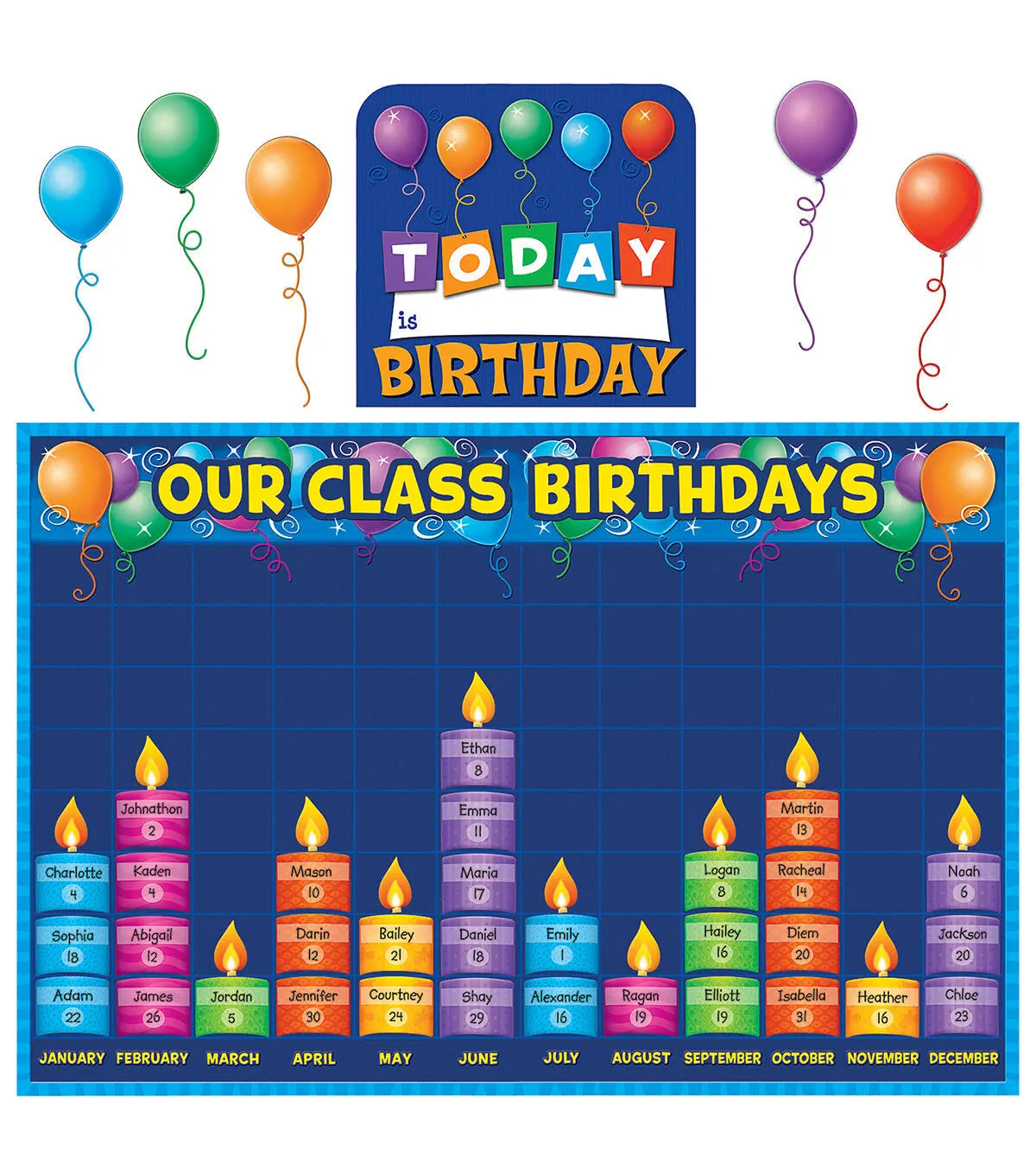 Teacher Created Resources Birthday Graph Bulletin Board